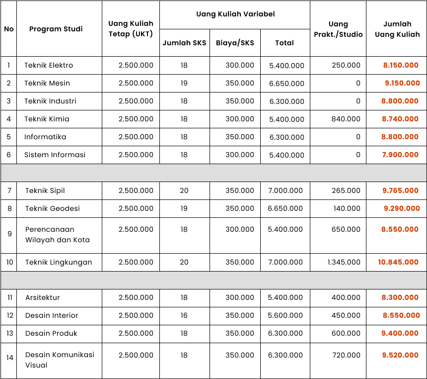 Biaya Pendidikan Biaya Pendidikan Sarjana